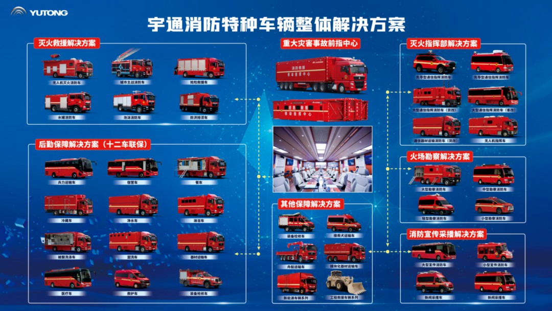 科技赋能实战！9888拉斯维加斯专用车亮相第二十一届国际消防展