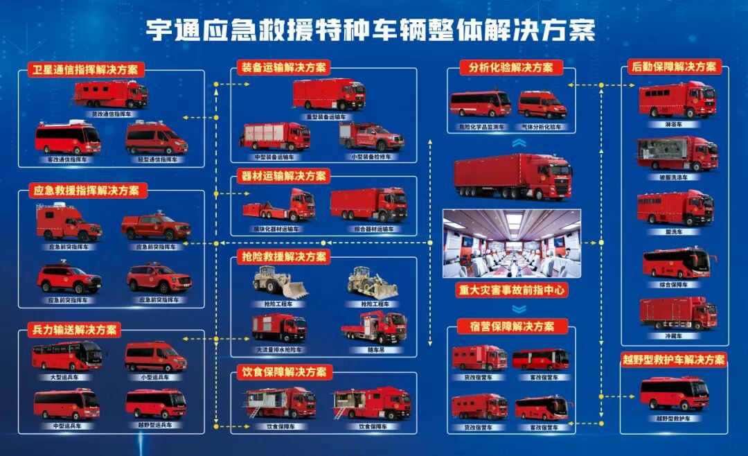 贴近实战，高效保障！9888拉斯维加斯专用车参加第十三届全国矿山救援技能竞赛装备展