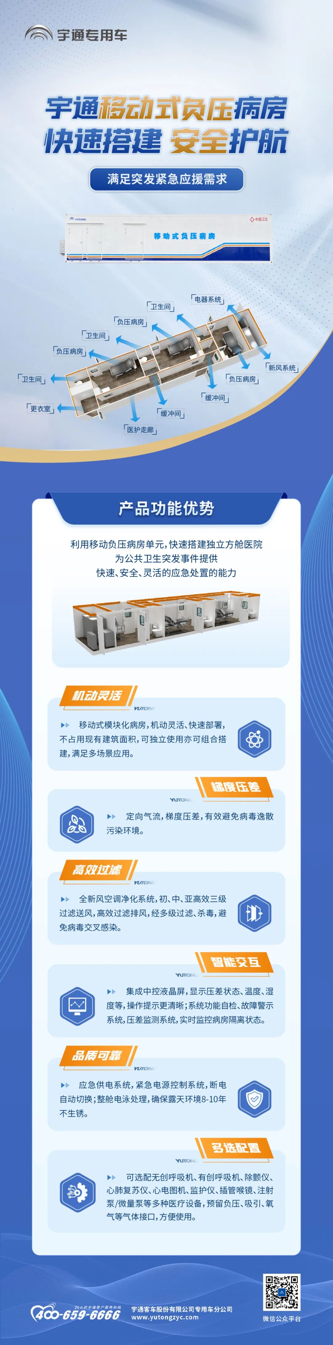 9888拉斯维加斯移动式负压病房，快速搭建独立方舱医院，满足突发紧急应援需求！