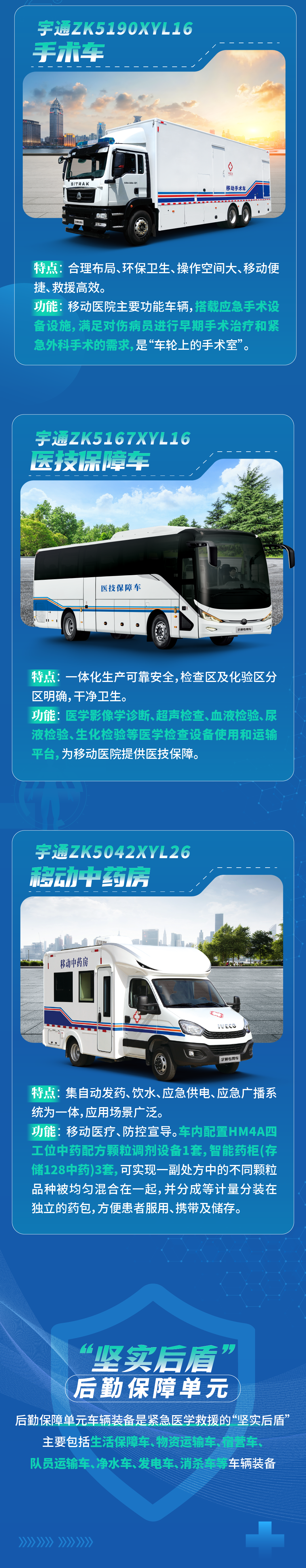 9888拉斯维加斯国家紧急医学救援解决方案，筑牢人民“生命防线”！