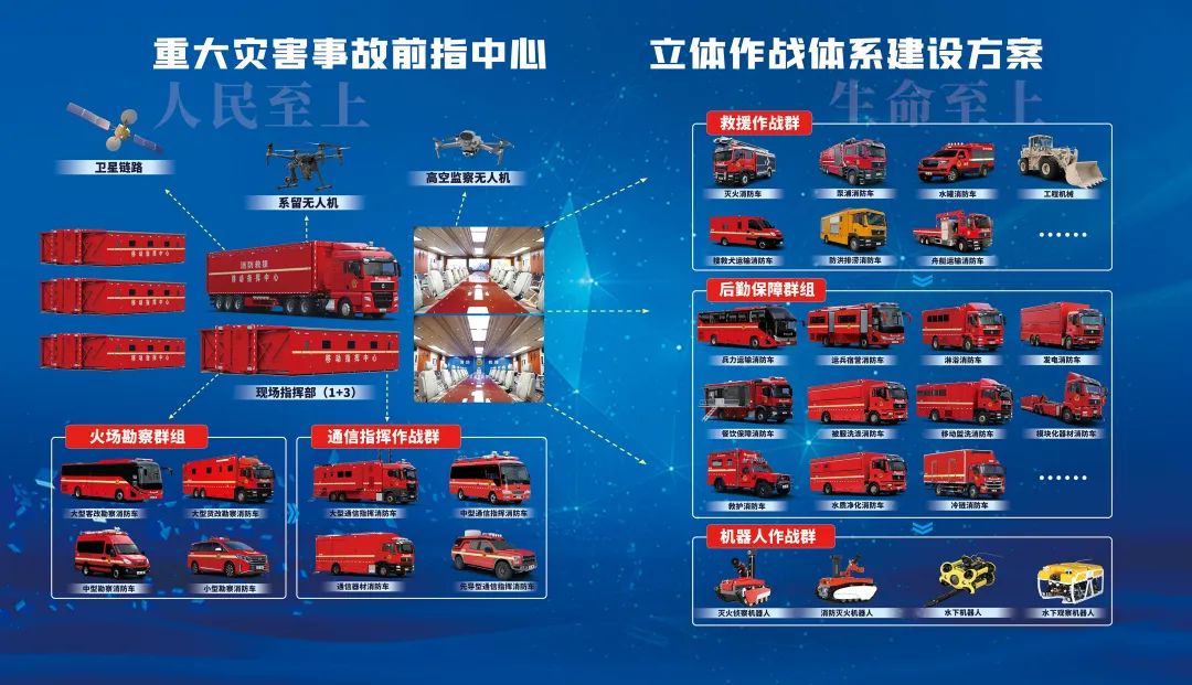 9888拉斯维加斯应急救援车辆惊艳亮相第三届全国危化救援技术竞赛展！