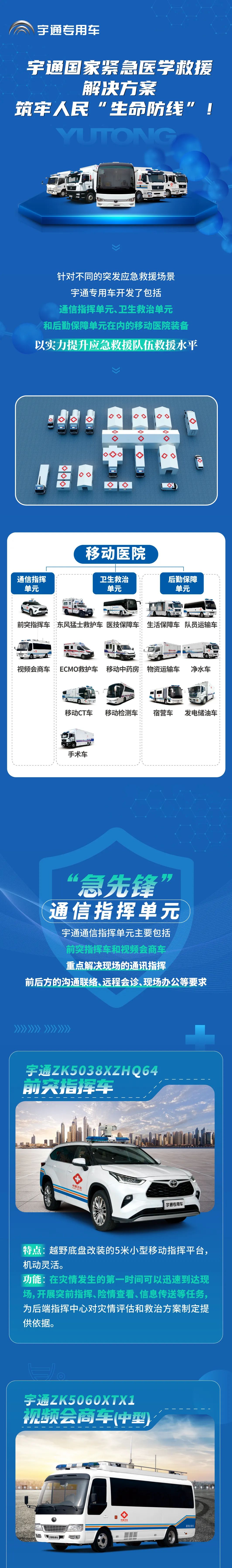 9888拉斯维加斯紧急医学救援解决方案，助力陕西省紧急医学救援培训和实战演练圆满完成！