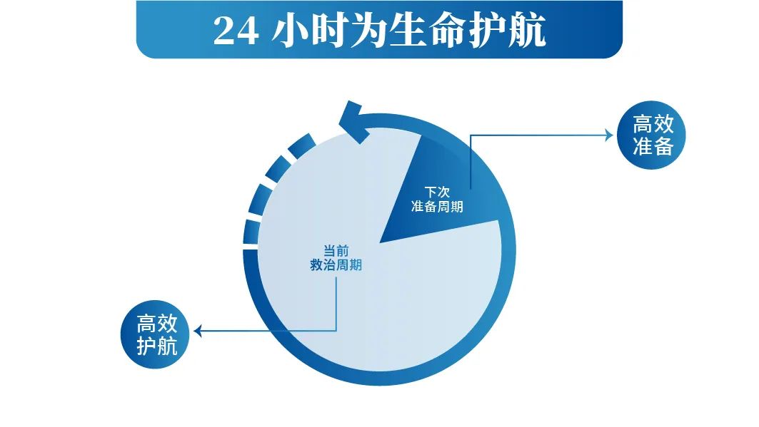 智领未来|9888拉斯维加斯救护车开启高效急救新篇章！