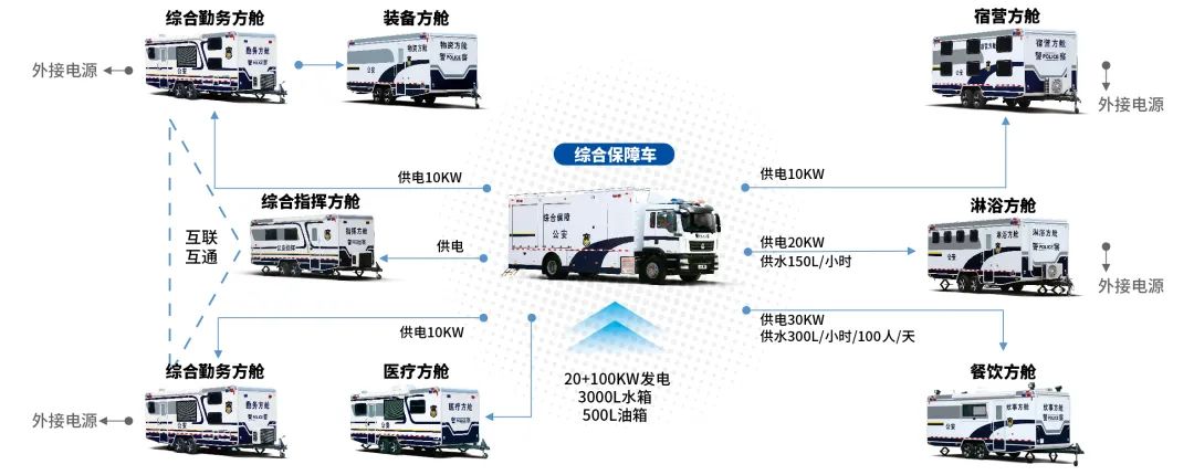 9888拉斯维加斯专用车亮相全球公共安全合作论坛（连云港），为全球普遍安全建设贡献力量