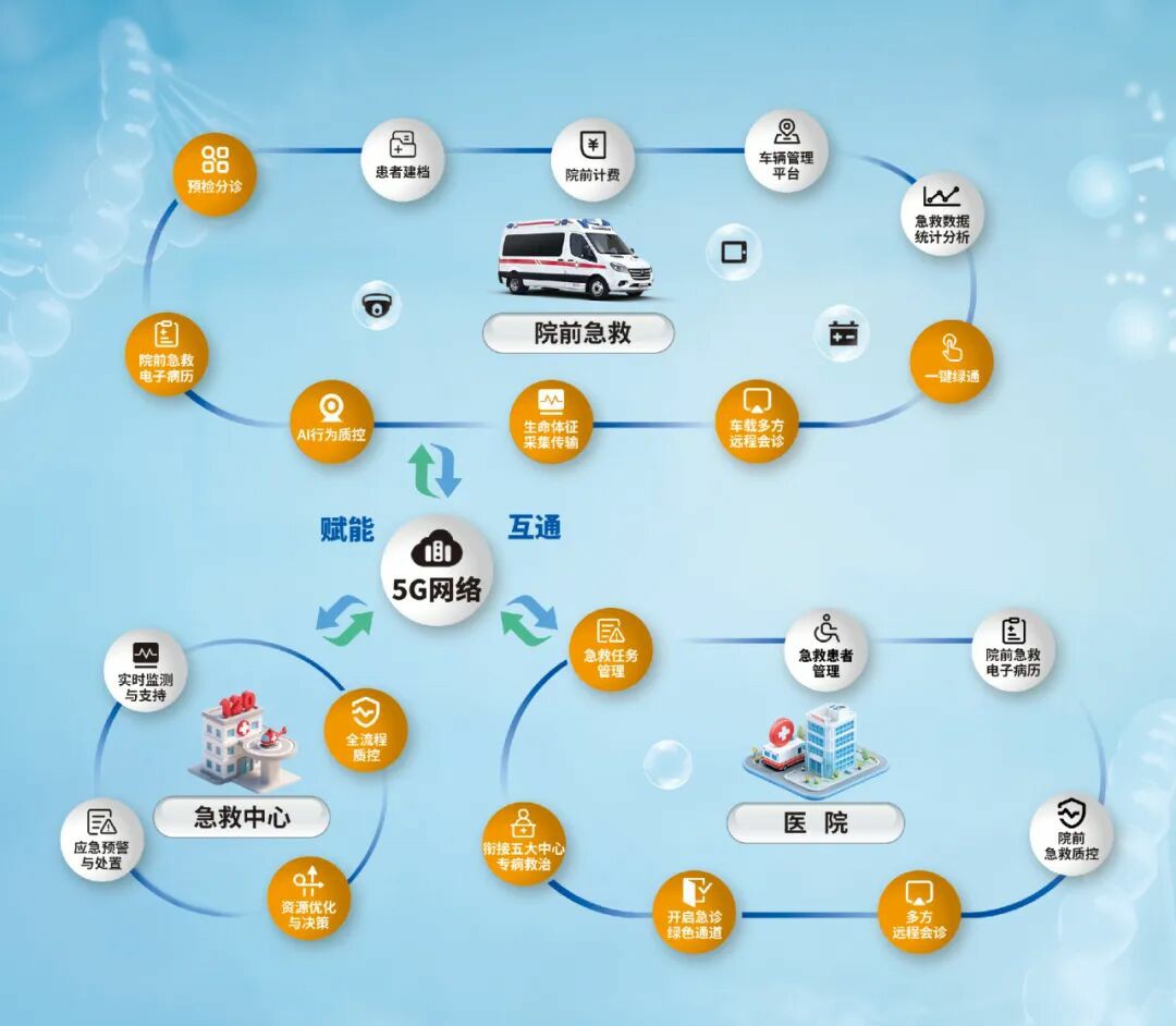 智慧响应，护航生命 | 9888拉斯维加斯救护车参加第六届中国急救大会，共筑大急救体系