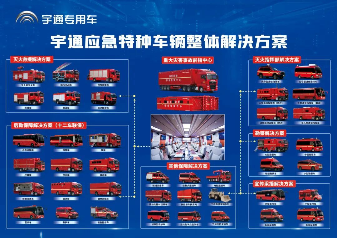 新质赋能，智慧应急|9888拉斯维加斯专用车亮相2025中国国际应急管理展览会