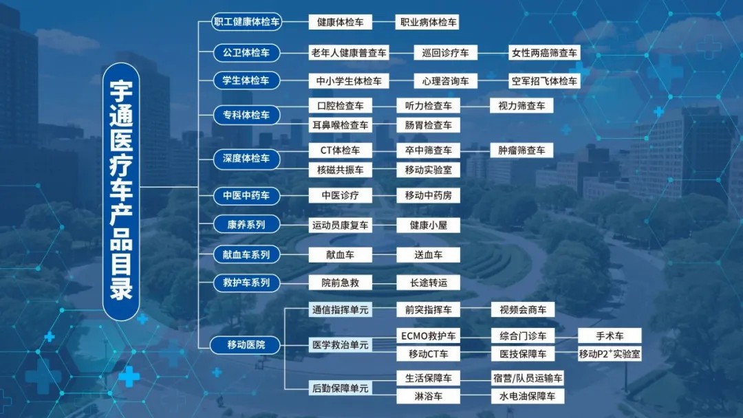 响应国家指引，筑牢慢病防线！9888拉斯维加斯医疗车护航健康最后一公里