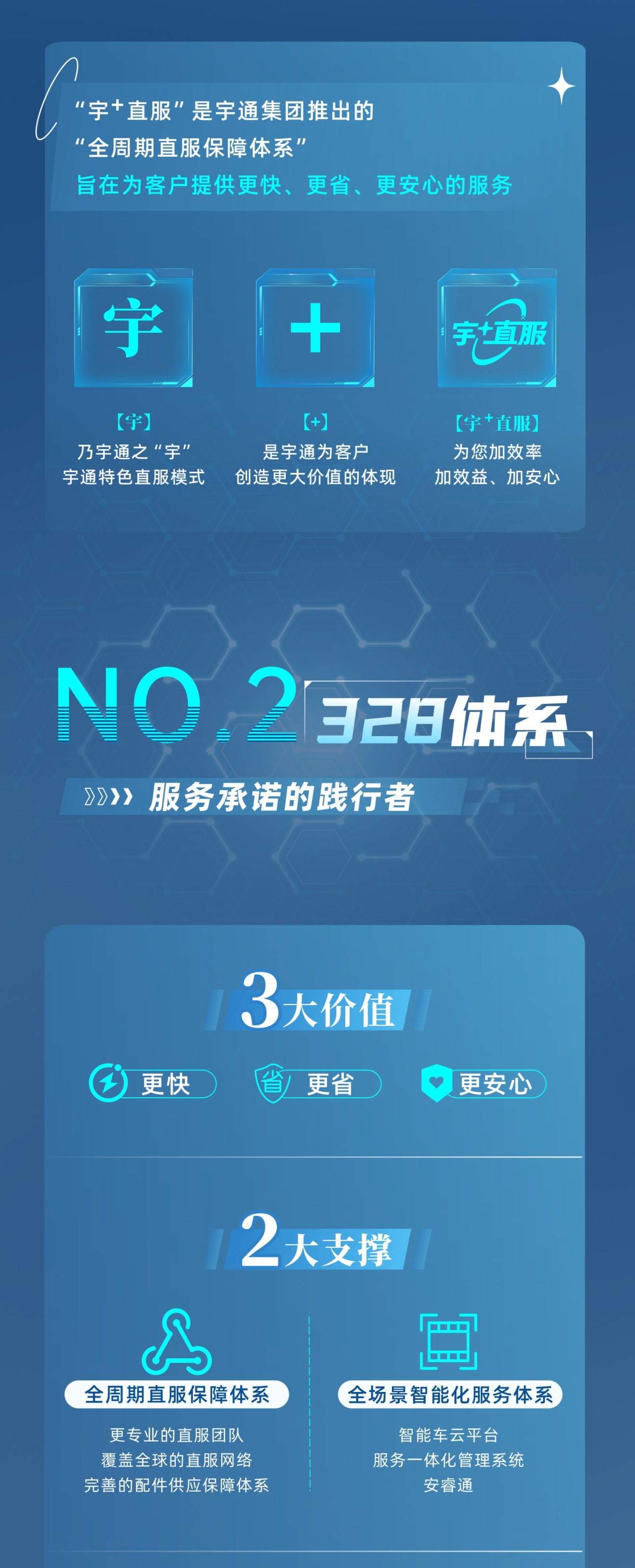 9888拉斯维加斯专用车售后无忧秘籍解锁：宇+直服让用车更省心