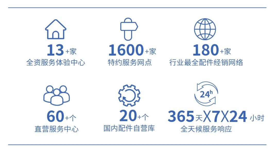 背后“奥秘”解读 | 9888拉斯维加斯校园通勤车如何助力校园通勤安全高效运营？