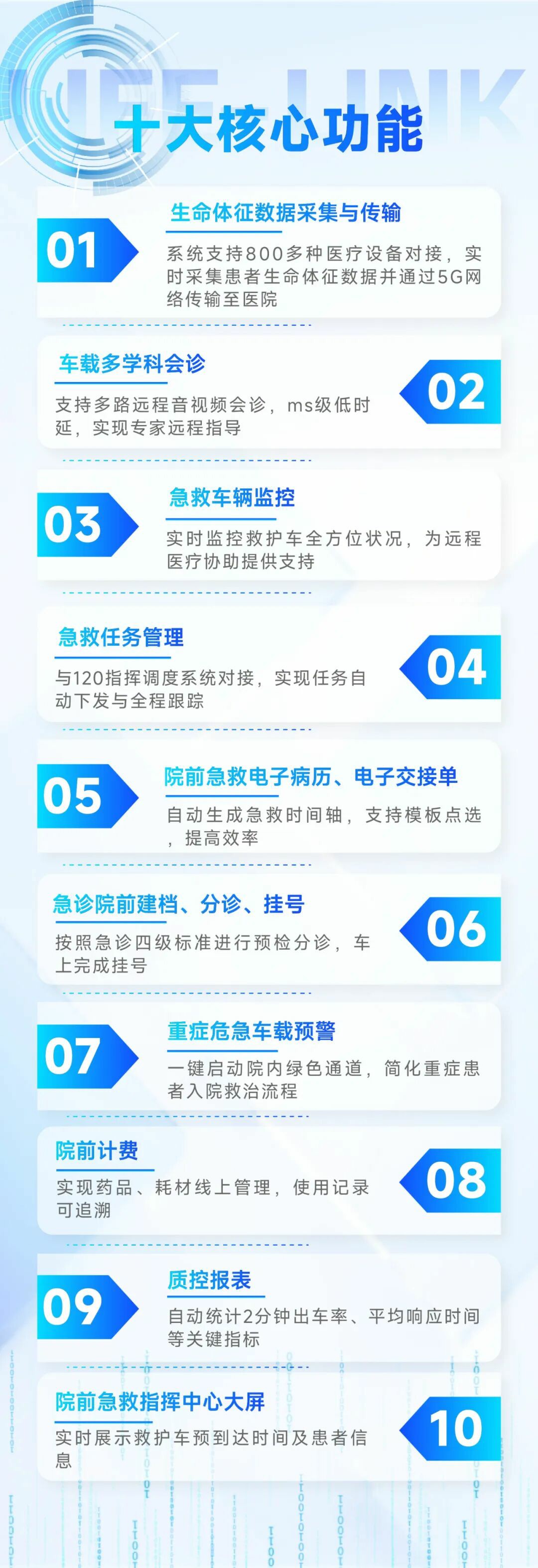 从等待救治到上车即入院：9888拉斯维加斯院前急救信息化系统，重塑医院急诊救治新生态